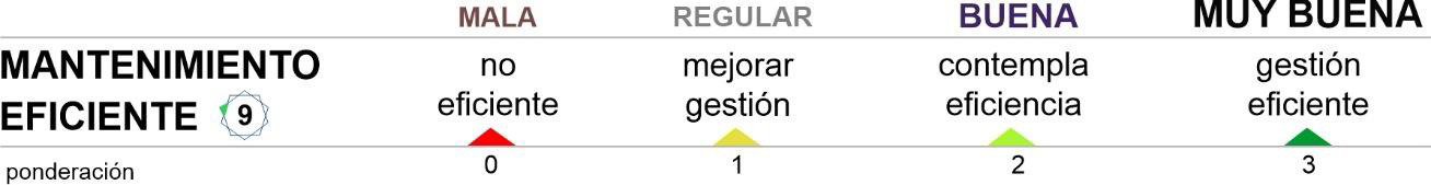 Parámetros de variable